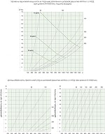Размеры Дизайнерский линейный диффузор для натяжного потолка VL-F