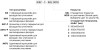 Заказать Кронштейн для кондиционера КФУ