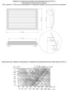 Чертех Решетка для круглых воздуховодов РАГ-Ц