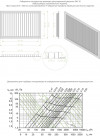 Чертех Регулируемая решетка однорядная вертикальная РАГ-В